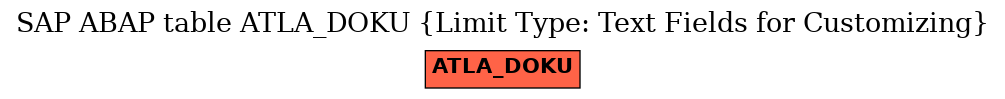E-R Diagram for table ATLA_DOKU (Limit Type: Text Fields for Customizing)