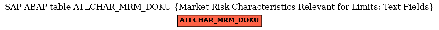 E-R Diagram for table ATLCHAR_MRM_DOKU (Market Risk Characteristics Relevant for Limits: Text Fields)