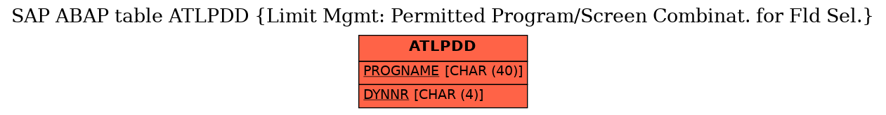 E-R Diagram for table ATLPDD (Limit Mgmt: Permitted Program/Screen Combinat. for Fld Sel.)