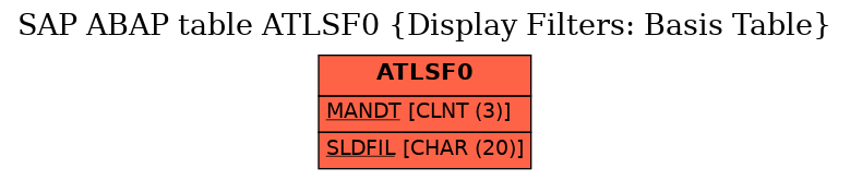 E-R Diagram for table ATLSF0 (Display Filters: Basis Table)