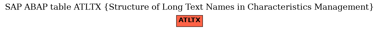 E-R Diagram for table ATLTX (Structure of Long Text Names in Characteristics Management)