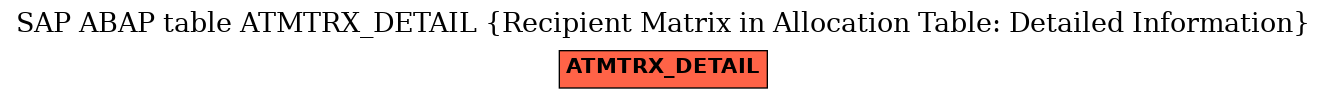 E-R Diagram for table ATMTRX_DETAIL (Recipient Matrix in Allocation Table: Detailed Information)