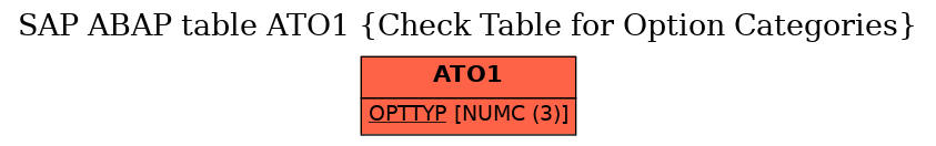 E-R Diagram for table ATO1 (Check Table for Option Categories)