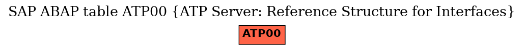 E-R Diagram for table ATP00 (ATP Server: Reference Structure for Interfaces)