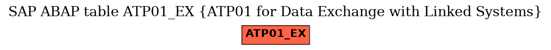 E-R Diagram for table ATP01_EX (ATP01 for Data Exchange with Linked Systems)