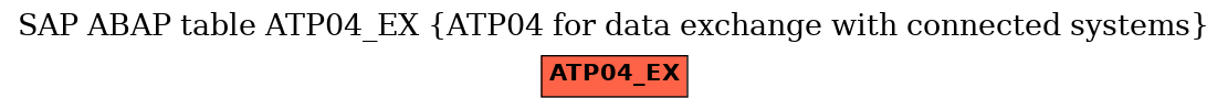 E-R Diagram for table ATP04_EX (ATP04 for data exchange with connected systems)