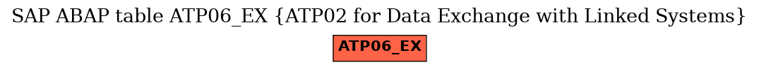 E-R Diagram for table ATP06_EX (ATP02 for Data Exchange with Linked Systems)