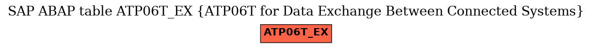 E-R Diagram for table ATP06T_EX (ATP06T for Data Exchange Between Connected Systems)