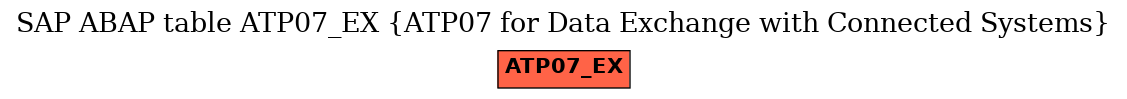 E-R Diagram for table ATP07_EX (ATP07 for Data Exchange with Connected Systems)