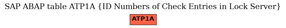 E-R Diagram for table ATP1A (ID Numbers of Check Entries in Lock Server)