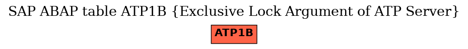 E-R Diagram for table ATP1B (Exclusive Lock Argument of ATP Server)