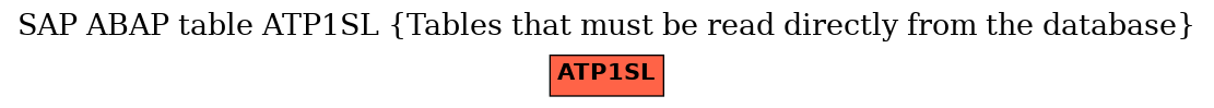 E-R Diagram for table ATP1SL (Tables that must be read directly from the database)