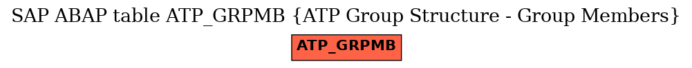 E-R Diagram for table ATP_GRPMB (ATP Group Structure - Group Members)