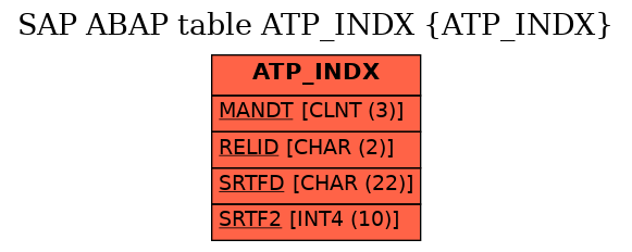 E-R Diagram for table ATP_INDX (ATP_INDX)