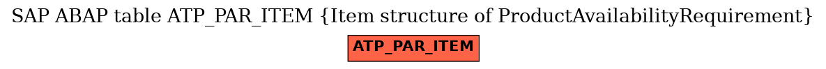 E-R Diagram for table ATP_PAR_ITEM (Item structure of ProductAvailabilityRequirement)