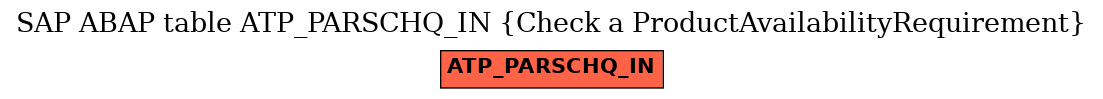 E-R Diagram for table ATP_PARSCHQ_IN (Check a ProductAvailabilityRequirement)