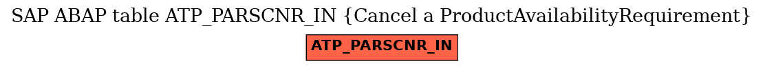 E-R Diagram for table ATP_PARSCNR_IN (Cancel a ProductAvailabilityRequirement)