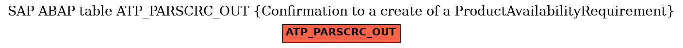 E-R Diagram for table ATP_PARSCRC_OUT (Confirmation to a create of a ProductAvailabilityRequirement)