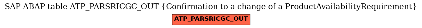 E-R Diagram for table ATP_PARSRICGC_OUT (Confirmation to a change of a ProductAvailabilityRequirement)