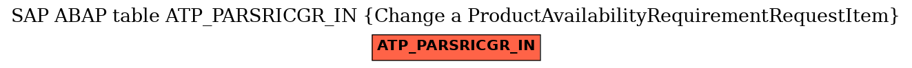 E-R Diagram for table ATP_PARSRICGR_IN (Change a ProductAvailabilityRequirementRequestItem)