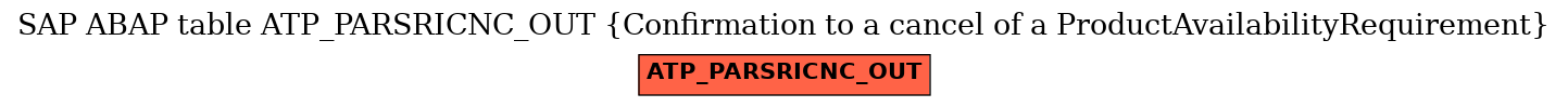 E-R Diagram for table ATP_PARSRICNC_OUT (Confirmation to a cancel of a ProductAvailabilityRequirement)