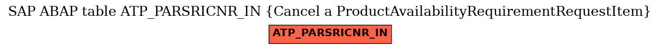 E-R Diagram for table ATP_PARSRICNR_IN (Cancel a ProductAvailabilityRequirementRequestItem)