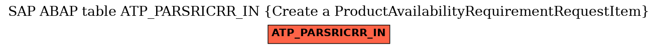 E-R Diagram for table ATP_PARSRICRR_IN (Create a ProductAvailabilityRequirementRequestItem)