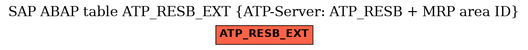 E-R Diagram for table ATP_RESB_EXT (ATP-Server: ATP_RESB + MRP area ID)