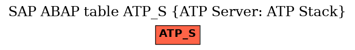 E-R Diagram for table ATP_S (ATP Server: ATP Stack)