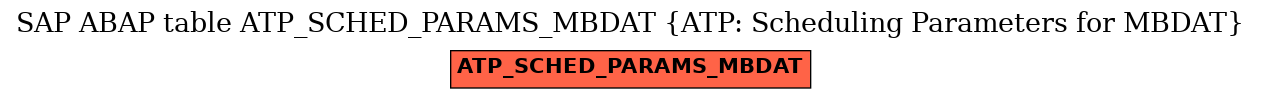 E-R Diagram for table ATP_SCHED_PARAMS_MBDAT (ATP: Scheduling Parameters for MBDAT)