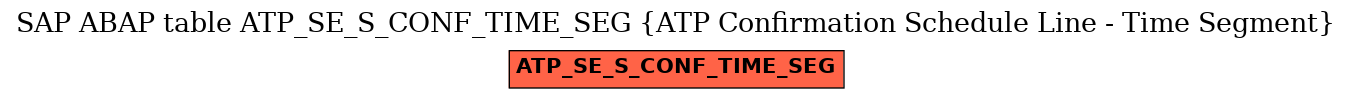 E-R Diagram for table ATP_SE_S_CONF_TIME_SEG (ATP Confirmation Schedule Line - Time Segment)