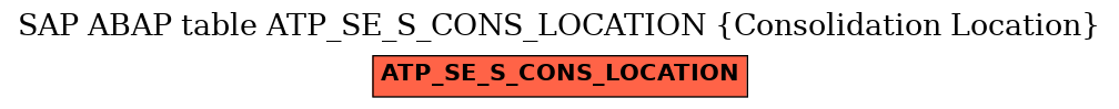 E-R Diagram for table ATP_SE_S_CONS_LOCATION (Consolidation Location)