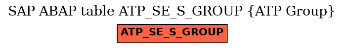 E-R Diagram for table ATP_SE_S_GROUP (ATP Group)