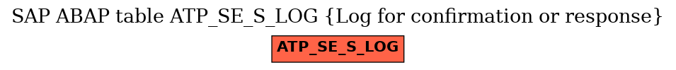 E-R Diagram for table ATP_SE_S_LOG (Log for confirmation or response)