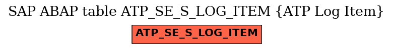 E-R Diagram for table ATP_SE_S_LOG_ITEM (ATP Log Item)