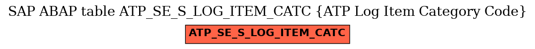 E-R Diagram for table ATP_SE_S_LOG_ITEM_CATC (ATP Log Item Category Code)