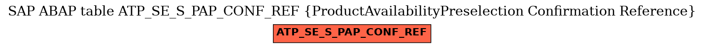 E-R Diagram for table ATP_SE_S_PAP_CONF_REF (ProductAvailabilityPreselection Confirmation Reference)