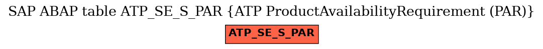 E-R Diagram for table ATP_SE_S_PAR (ATP ProductAvailabilityRequirement (PAR))