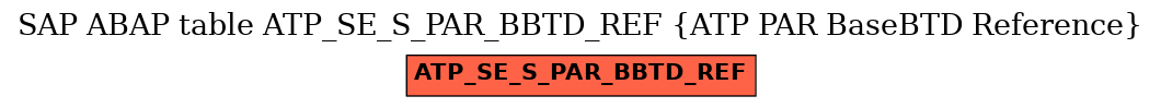 E-R Diagram for table ATP_SE_S_PAR_BBTD_REF (ATP PAR BaseBTD Reference)