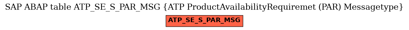 E-R Diagram for table ATP_SE_S_PAR_MSG (ATP ProductAvailabilityRequiremet (PAR) Messagetype)