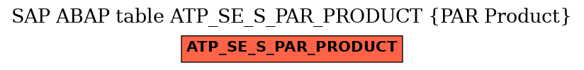 E-R Diagram for table ATP_SE_S_PAR_PRODUCT (PAR Product)