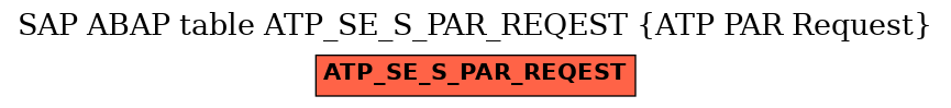 E-R Diagram for table ATP_SE_S_PAR_REQEST (ATP PAR Request)