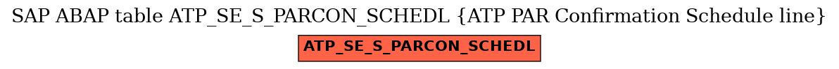 E-R Diagram for table ATP_SE_S_PARCON_SCHEDL (ATP PAR Confirmation Schedule line)