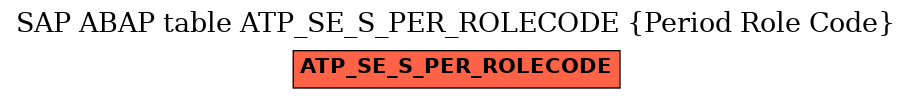 E-R Diagram for table ATP_SE_S_PER_ROLECODE (Period Role Code)