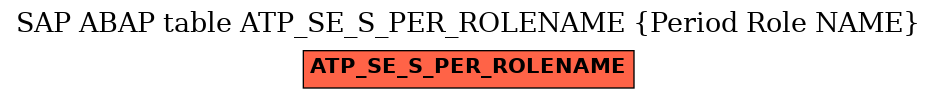 E-R Diagram for table ATP_SE_S_PER_ROLENAME (Period Role NAME)