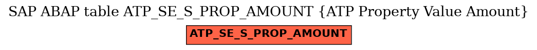 E-R Diagram for table ATP_SE_S_PROP_AMOUNT (ATP Property Value Amount)