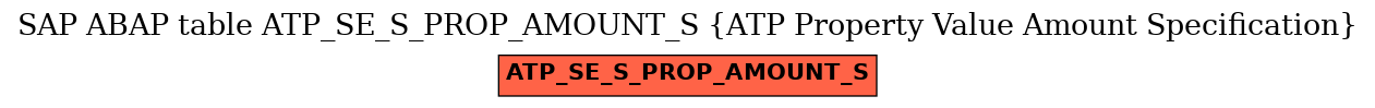 E-R Diagram for table ATP_SE_S_PROP_AMOUNT_S (ATP Property Value Amount Specification)