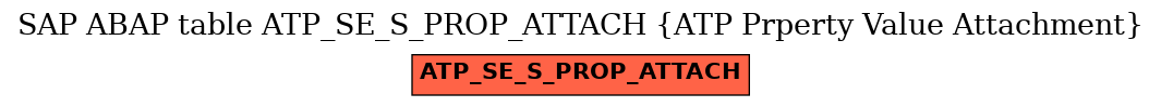 E-R Diagram for table ATP_SE_S_PROP_ATTACH (ATP Prperty Value Attachment)