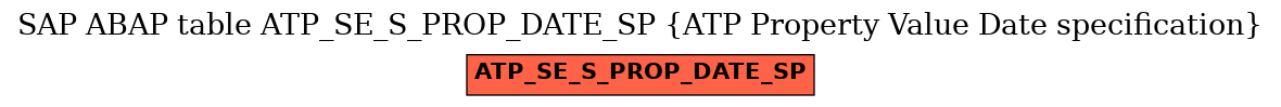 E-R Diagram for table ATP_SE_S_PROP_DATE_SP (ATP Property Value Date specification)