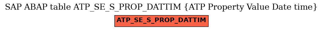 E-R Diagram for table ATP_SE_S_PROP_DATTIM (ATP Property Value Date time)